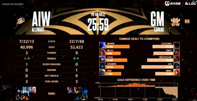 uzi比赛视频完整版高清 uzi比赛视频完整版高清